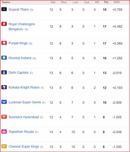 ipl 2025